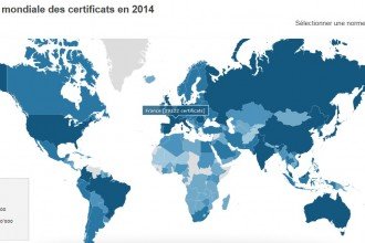ISO Survey AFNOR 9001