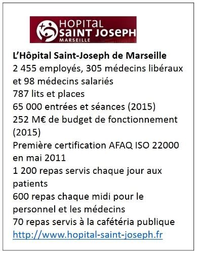 HP Marseille